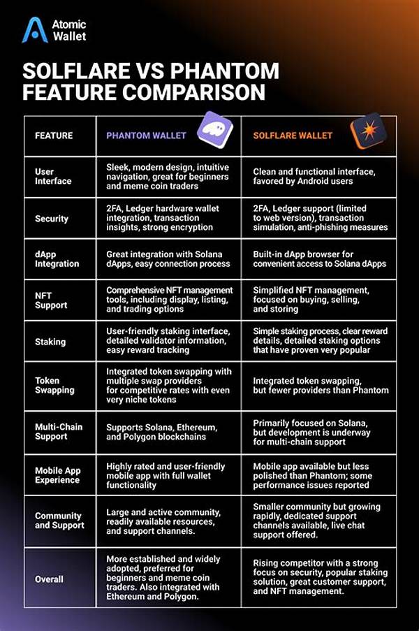Security Features Phantom Solflare Wallets