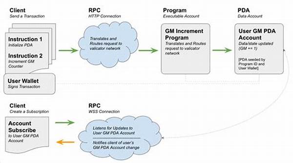 Solana Code Security Analysis