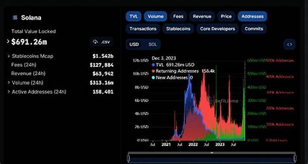 Solana Tvl Trends And Insights