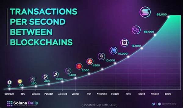 Transaction Speed In Solana Network