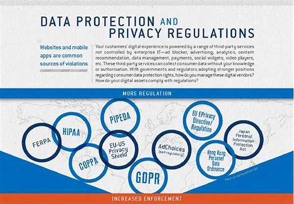 Global Privacy Compliance Requirements