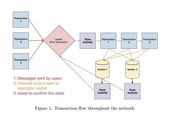 Minimizing Delay In Solana Network
