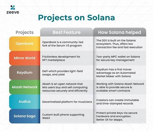 Bandwidth Management For Solana Blockchain