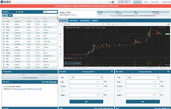 “decentralized Exchanges For Trading”