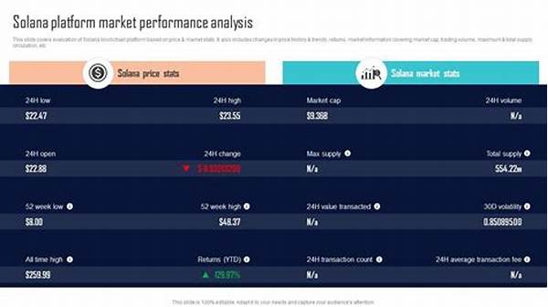 Evaluating Solana’s Real-world Performance