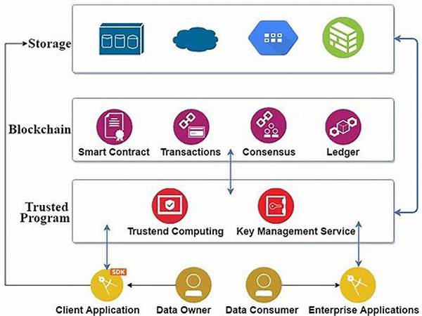 Blockchain Bandwidth Management Tools