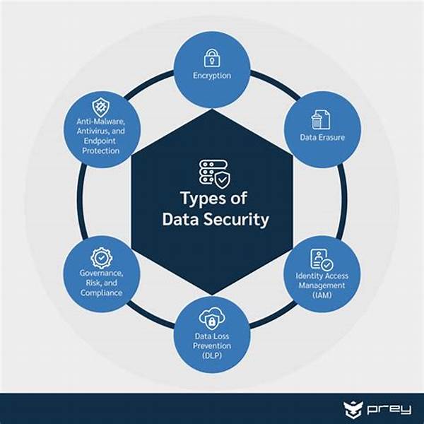 **advanced Data Security Methods**