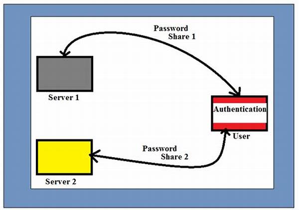 Authentication And Key Exchange Mechanisms