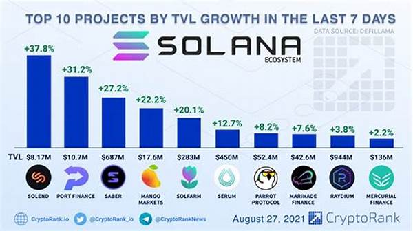 Ecosystem Partnerships Boosting Solana Tvl.