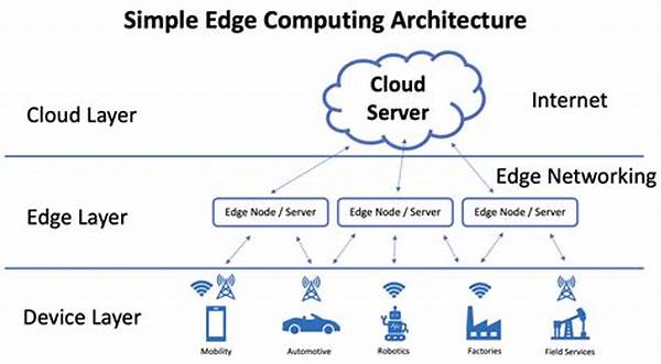 “edge Computing Infrastructure Development”