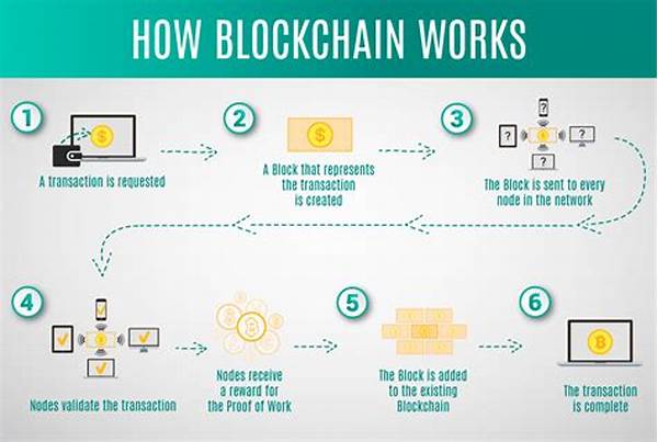 High-performance Blockchain Architecture