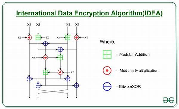 High-performance Encryption Algorithms
