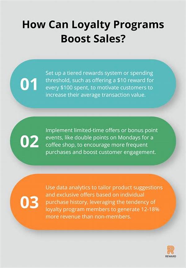 Loyalty Program Impact On Sales