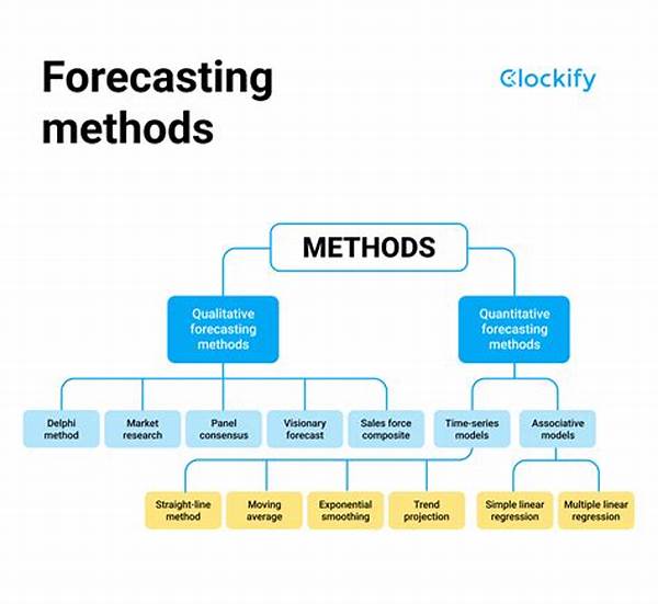 Predictive Liquidity Forecasting Models
