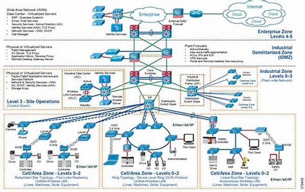 Reliability In Network Architecture Planning