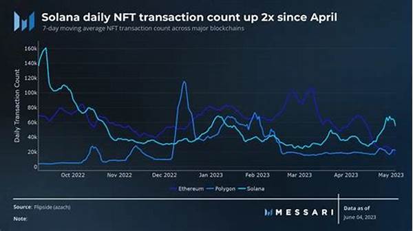 Scalability In Nft Transactions