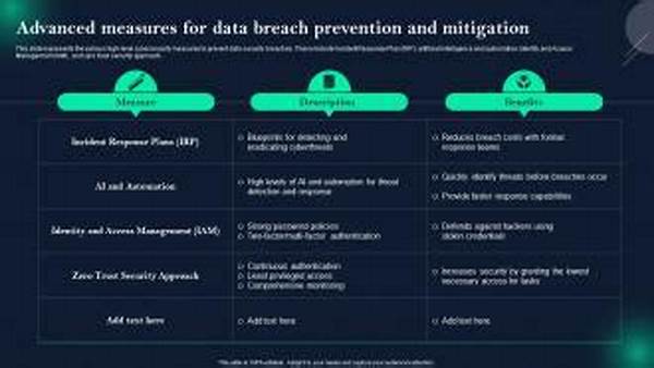 Solana Data Breach Prevention