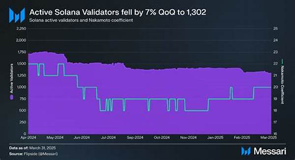 Solana Network Adoption Statistics