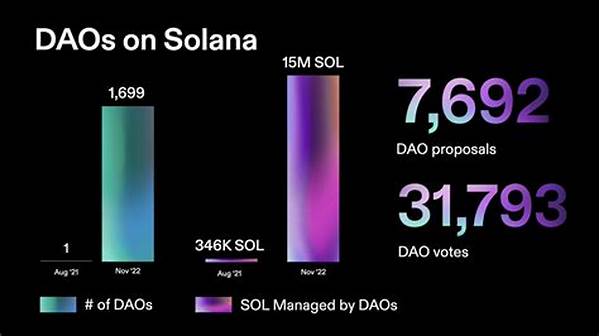 Solana Network Increasing Defi Adoption