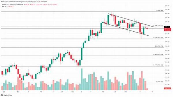 Solana Price Movement Analysis Strategies
