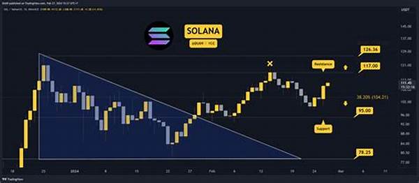 “solana Token Price Analysis”