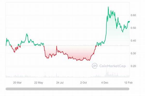 Analyzing Solana And Cardano Price Trends