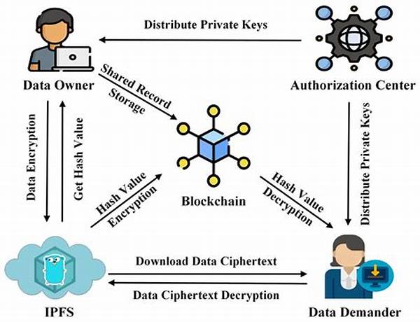 Data Protection In Blockchain Technology