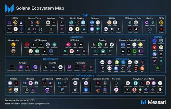 “future Of Solana Nft Ecosystems”