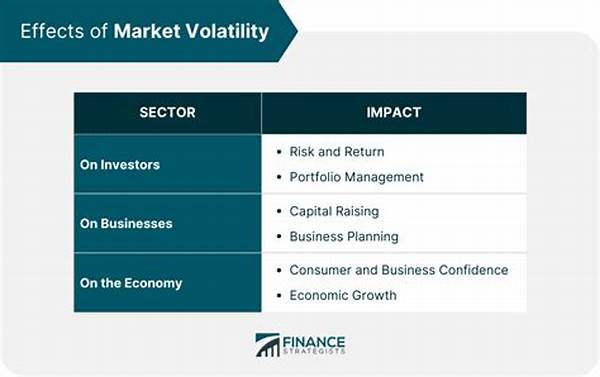 “impact Of Market Volatility”