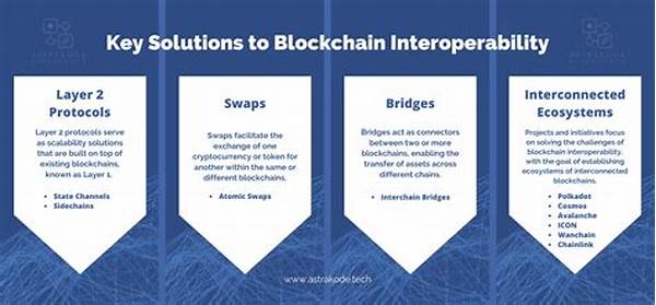 Interoperability In Layer 1 Blockchains