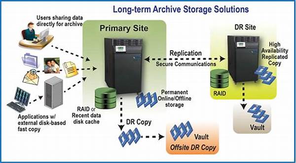 Long-term Data Storage Requirements
