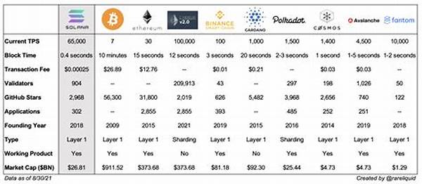 Ranking Of Solana Art Platforms