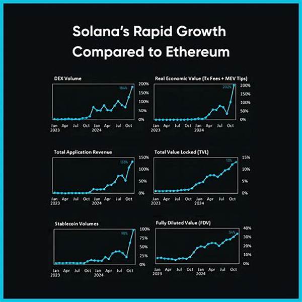 Risk Management In Solana Infrastructure