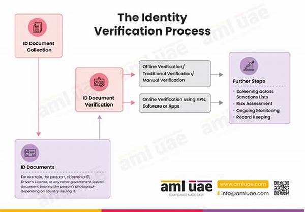 Solana Identity Verification Processes