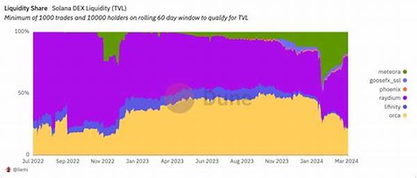 Solana Liquidity And Market Trends