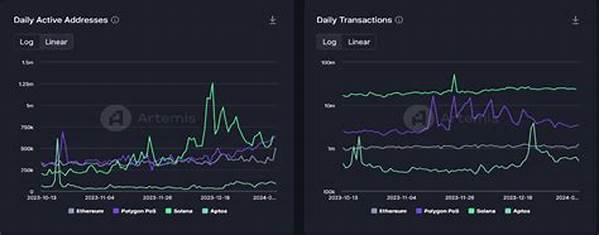 Solana Network Scaling Metrics