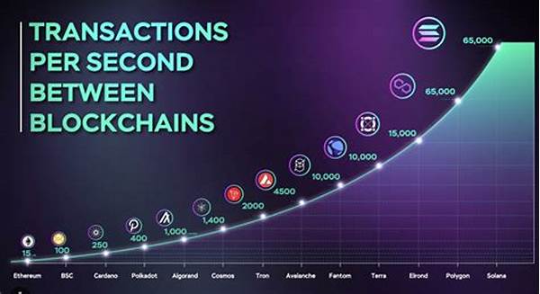 Solana Transaction Finality Speed