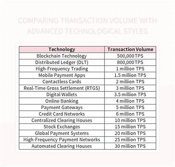 “comparing Transaction Fees In Wallets”