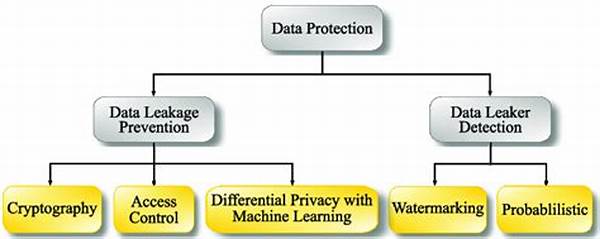 Data Protection Techniques In Solana