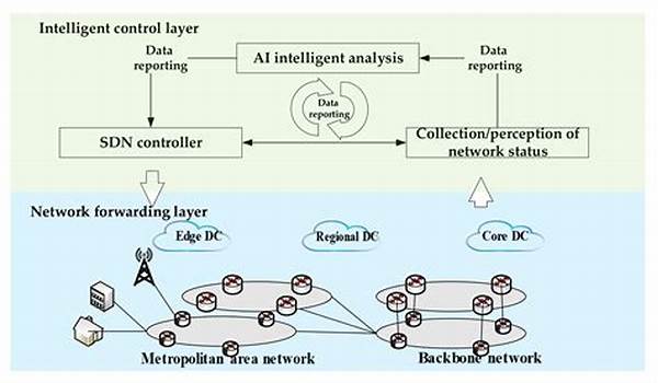 Intelligent Network Traffic Engineering