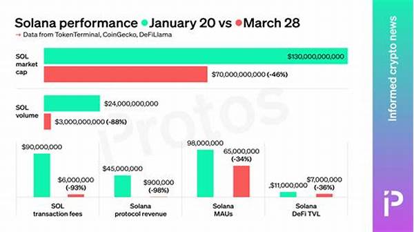 “investors Perspective On Solana’s Performance”