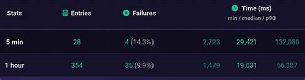Lowering Solana Confirmation Times