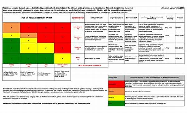 Risk Assessment In Solana Market Dynamics