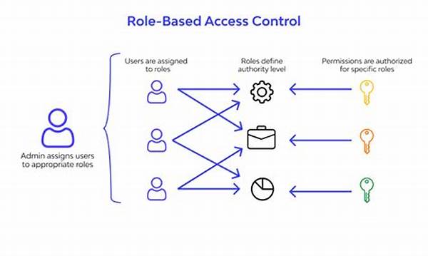 Role-based User Access Solutions