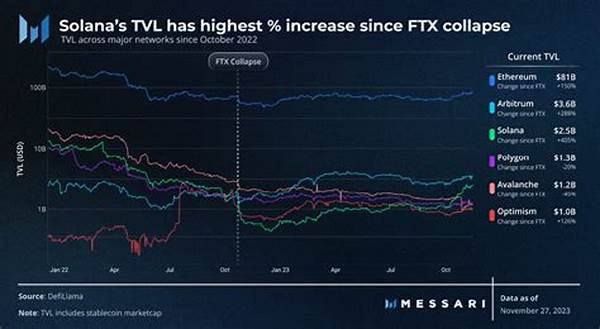 Solana Tvl Market Insights