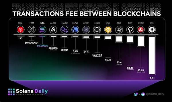 Transaction Fees In Solana Blockchain