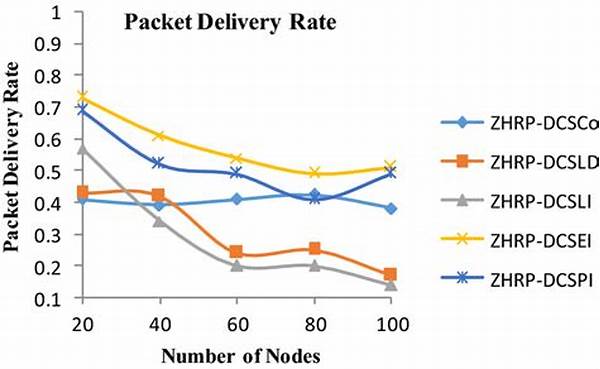 Ultra-fast Data Packet Delivery
