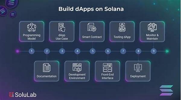 **deploy Dapps On Solana**