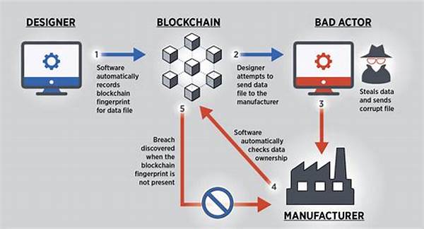 Enhancing E-commerce Security Through Blockchain