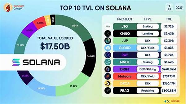 Influences On Solana Tvl
